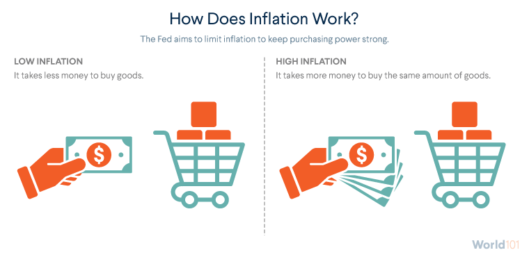 Volume and Use of Credit Money 1