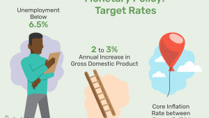 Volume and Use of Credit Money